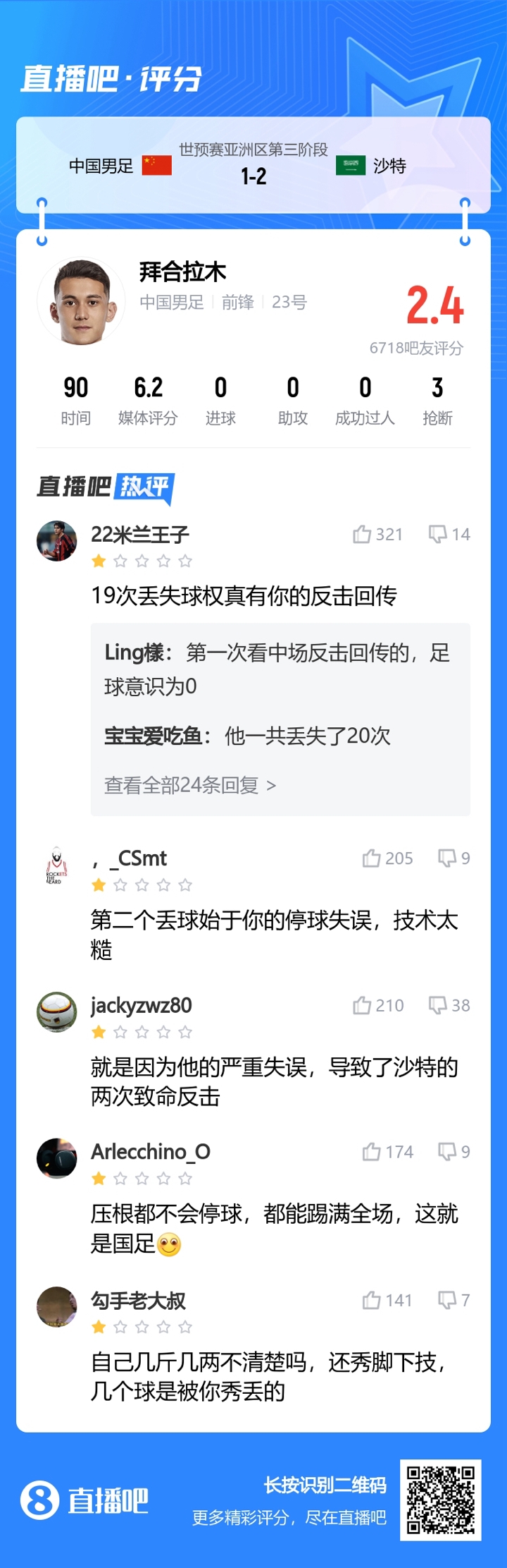 吧友打2.4分！拜合拉木戰(zhàn)沙特數據：打滿全場40次觸球 21次丟球權