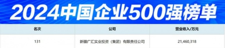 祝賀廣匯集團(tuán)連續(xù)23年入圍“中國企業(yè)500強(qiáng)”！