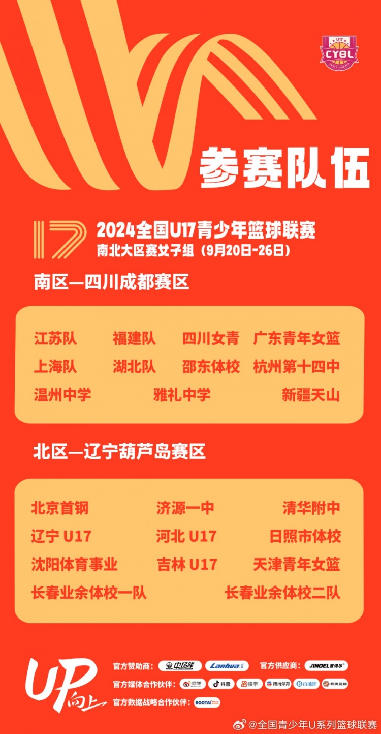 9月20日遼寧葫蘆島&四川成都開賽 U17女子大區賽參賽隊伍名單確定