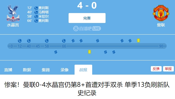 算進步了？曼聯上賽季客場0-4慘敗水晶宮，本賽季0-0戰平