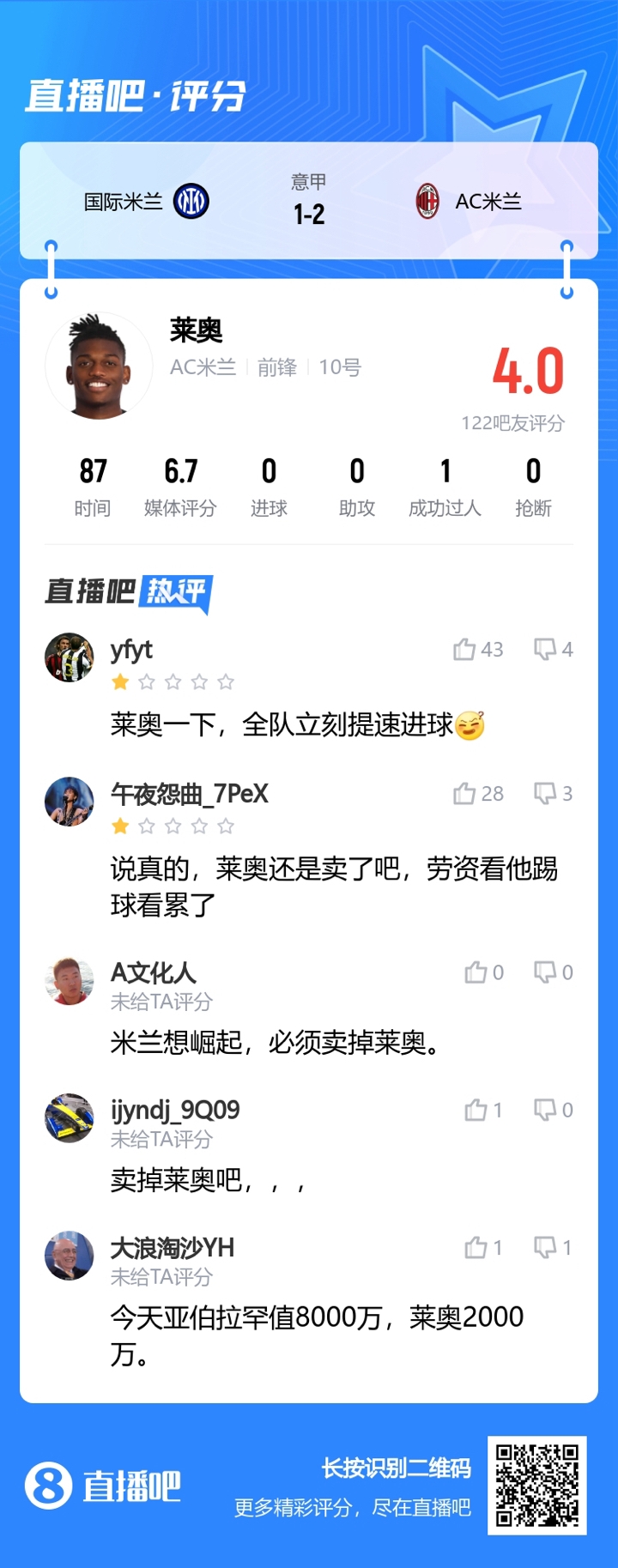 吧友批萊奧表現：萊奧一下全隊立刻提速進球，還是賣了吧