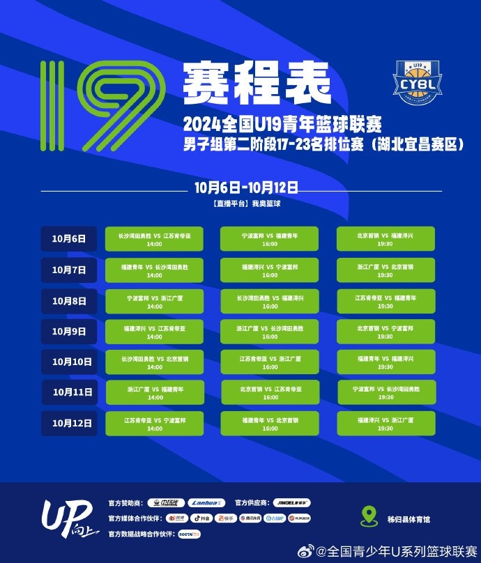 U19男子組第二階段17-23名排位賽賽程公布：10月5-12日在湖北進行