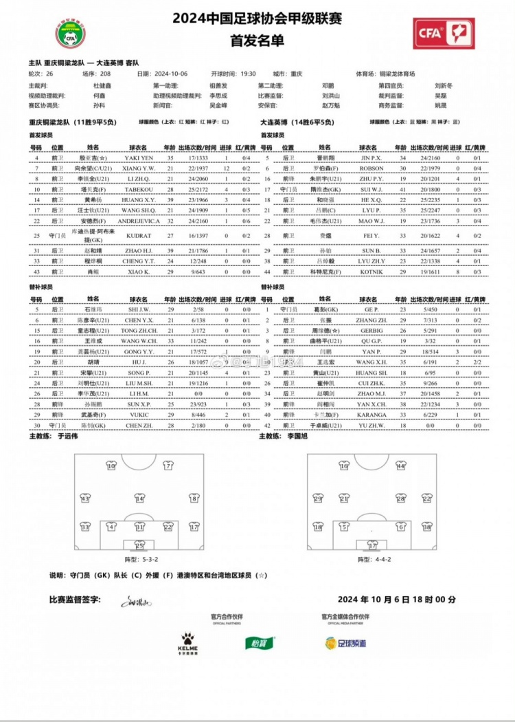 中甲沖超關鍵戰-銅梁龍vs大連英博首發：向余望、毛偉杰出戰