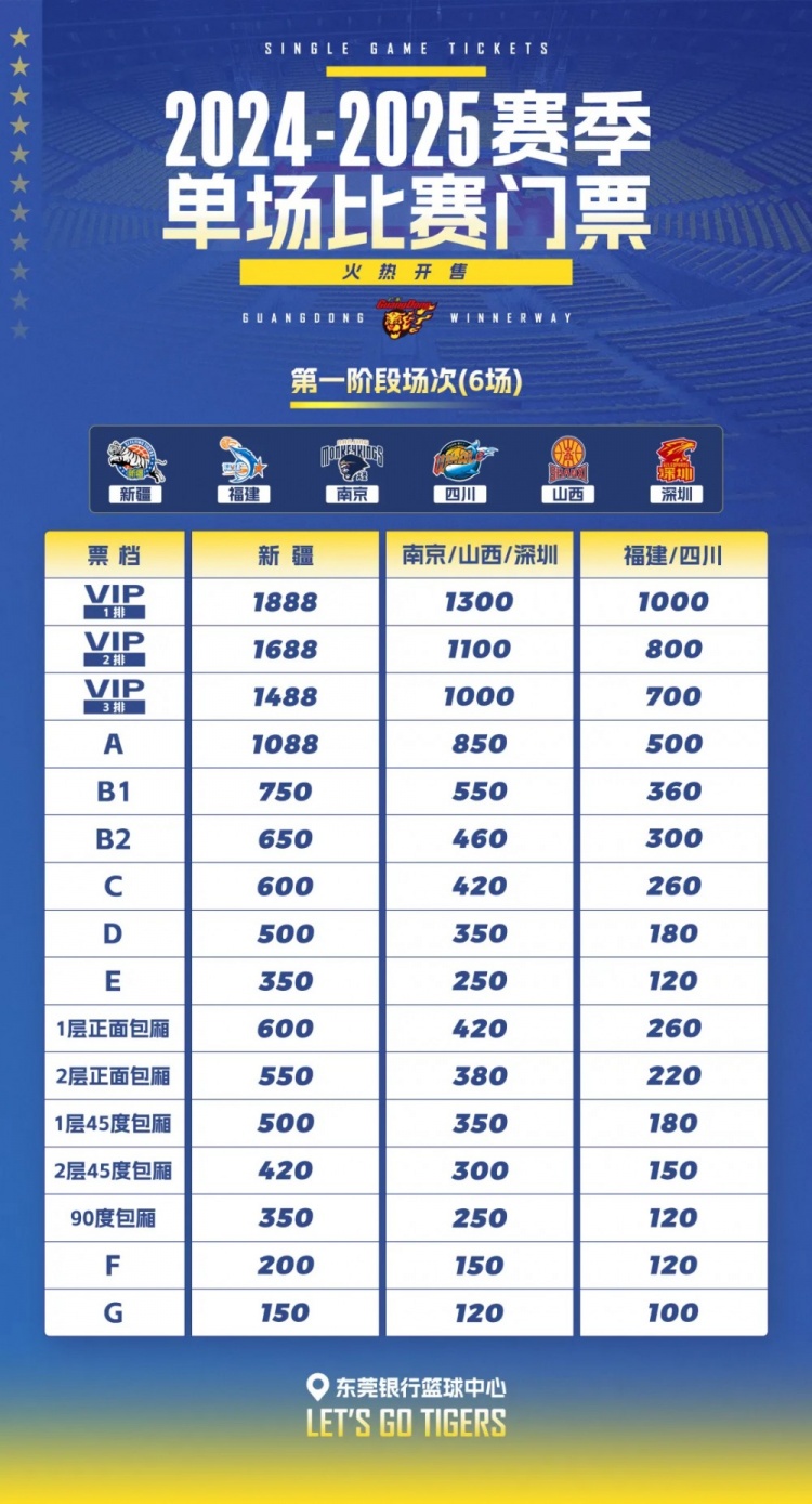 廣東主場單場票務信息：最高1888元最低100元 A類為遼疆京廈