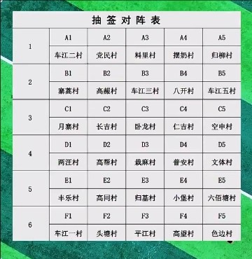 2025年村超聯賽預選賽吸引108支球隊參加，比賽1月4日打響