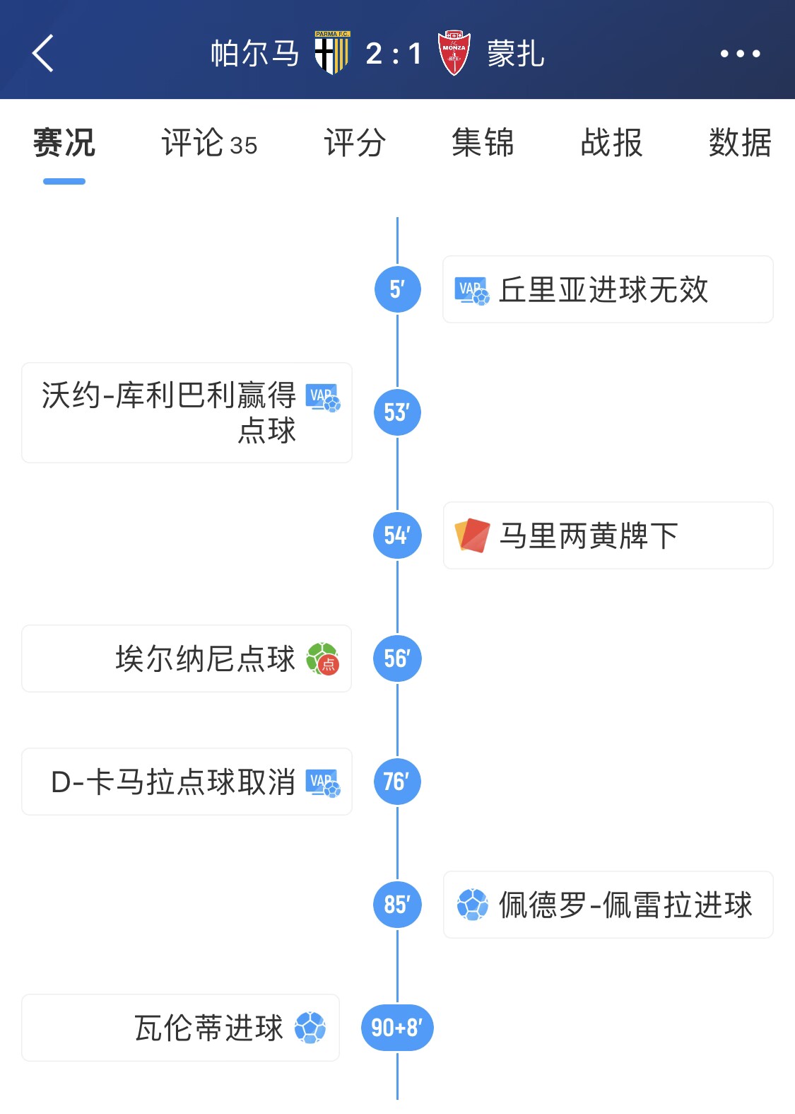 帕爾馬2-1蒙扎劇情拉滿！紅牌+點球“進了”又被取消+98分鐘絕殺